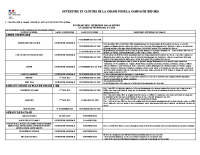 Dates ouverture et clôture saison de chasse 2025/2026