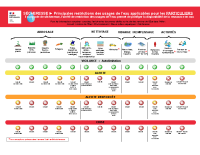 Infos générales sur les restrictions d’eau